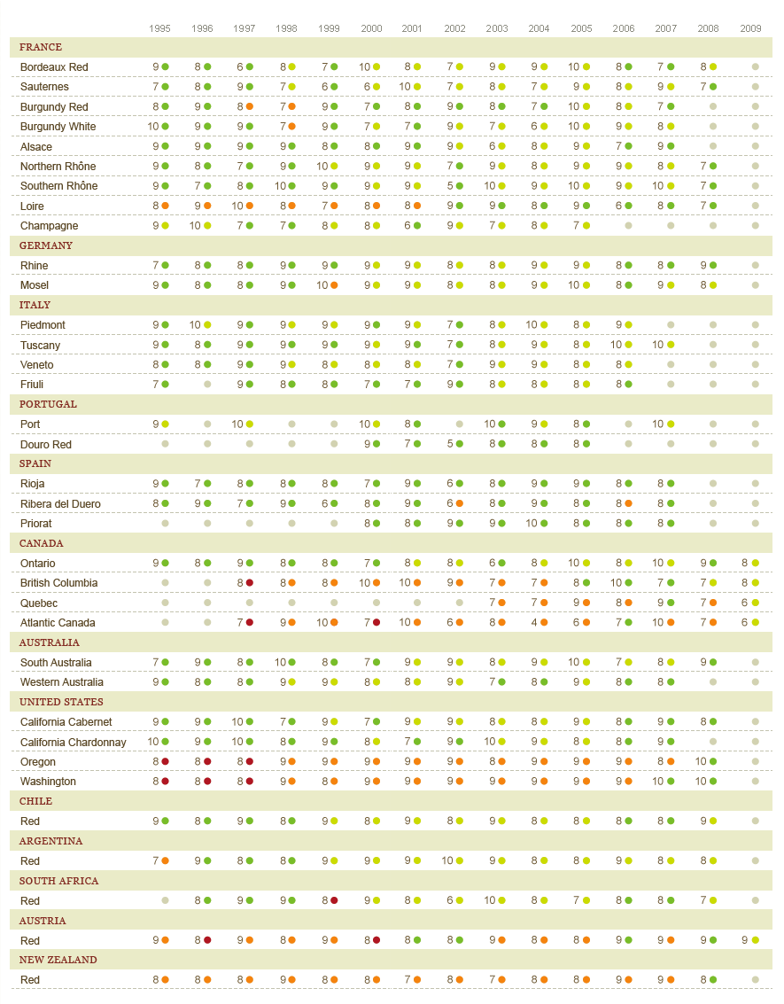 Wine Ready To Drink Chart